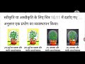10 science Hindi