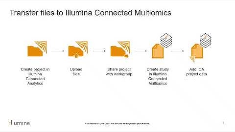 How to transfer data to Illumina Connected Multiomics