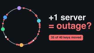 Why Adding One Server Can Take Down Your Database (Consistent Hashing)