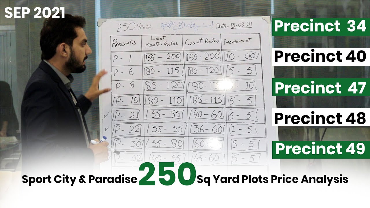 Sport City & Paradise  250 Sq Yard Plots Price Analysis Part 2