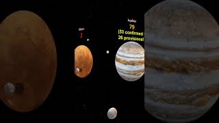 How many moons each planet has? #shorts #moon #educational