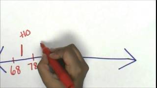 + Word Problem Open Number Line