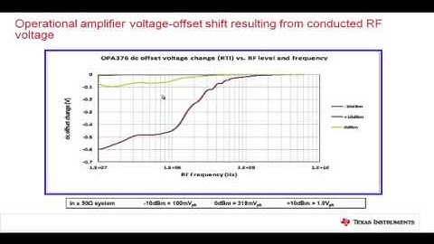 Engineer It - How to avoid electromagnetic interference (EMI) in op amp circuit designs