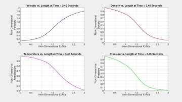 Variation of parameters for the non-conservative form using MacCormack Method for 1-D nozzle flow