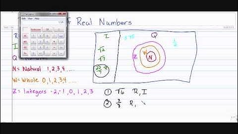 Algebra 2: Properties of Real Numbers 1.2a