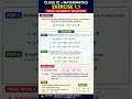 Class 10 Math Exercise 1.1 Question 4 | Quadratic Equations | Step by Step Solution | 10th Math