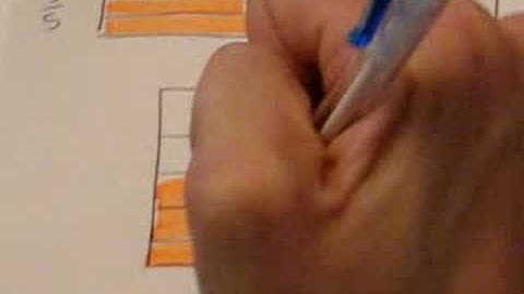 Array Model for Multiplication