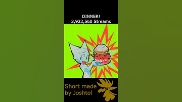 Thumbnail of TOP 10 Most Popular Songs of femtanyl on Spotify #femtanyl #spotify