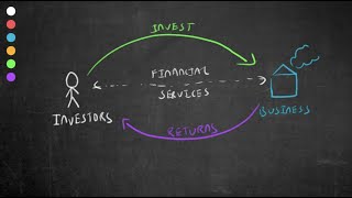 What is the Financial Services Sector?