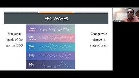 Monitoring Depth of Anesthesia  II