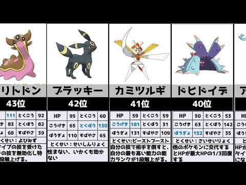 Download 新環境のポケモンの使用率ランキン