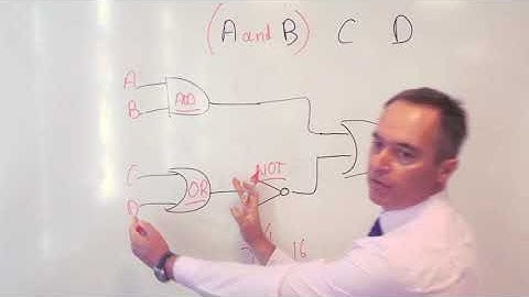Writing the logic expression of a Logic Gates circuit for GCSE Computer Science