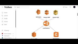 Databricks DE Associate Day 4: Compute Option