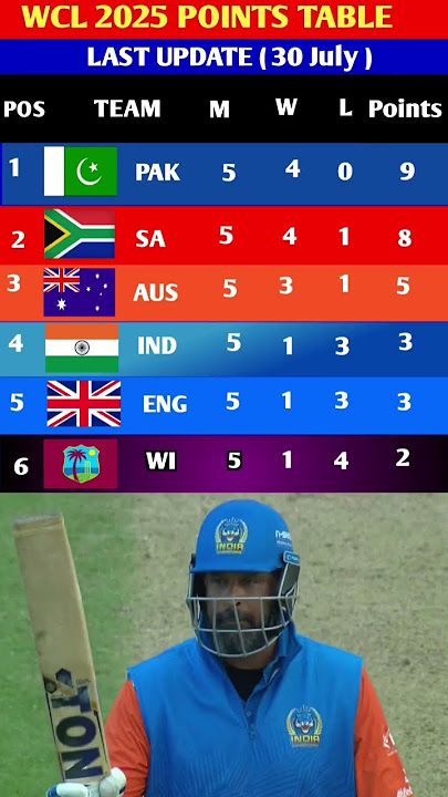 WCL 2025: Yusuf Pathan ka Winning SIX 💥 India Semi Final Me |  WCL  Points Table Update #shorts