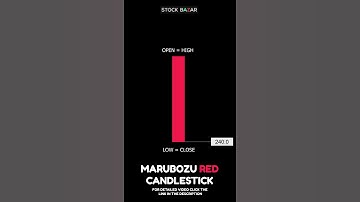 Marubozu red candlestick #shorts #bearishcandle #marubozu