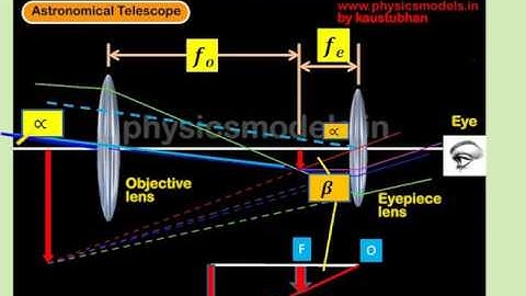 Optical Instruments Telescope Magnification 1