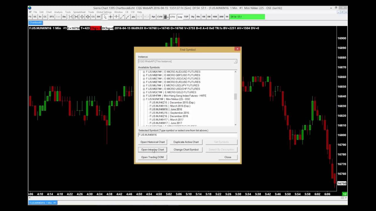 Amp Futures Sierra Chart