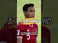 11 PEMAIN MENGERIKAN TIMNAS INDONESIA VS KOREA SELATAN DI SEMIFINAL PIALA ASIA U-23