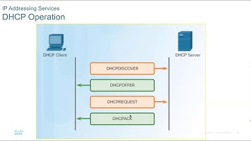 CCNA 1 CH 10 Application Layer Part II & Demo