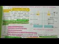 Cell MCQ'S for MDCAT part #5