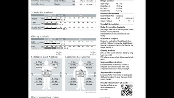 Interpreting the inbody
