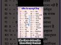 महत्त्वपूर्ण चिन्ह।। important sine #shorts #viral #shortsvideo #video #viralvideo #tranding
