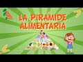 ALIMENTACIÓN SANA. LA PIRÁMIDE ALIMENTARIA | Videos Educativos para niños