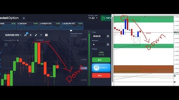100% New Non Repaint Indicator : Your Trading Success!