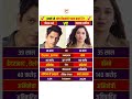 Tamannaah Bhatia And Vijay Varma #tamannaahbhatia #vijayvarma #lifestyle #biography #shorts