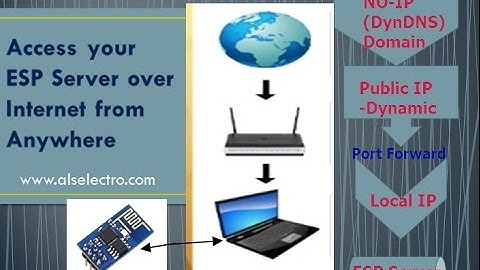 Access ESP8266 Server over Internet from Anywhere - A complete A-Z IOT GUIDE