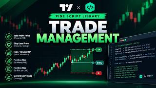 TradeManagement: The Ultimate Pine Script Library for Risk & Position Sizing