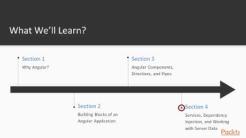 Getting Started with Angular : The Course Overview | packtpub.com