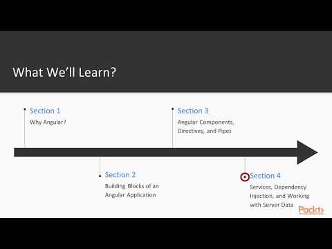 Getting Started with Angular : The Course Overview | packtpub.com