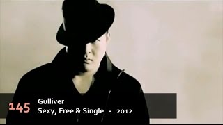 part 23 Super Junior  Ranking 20052014