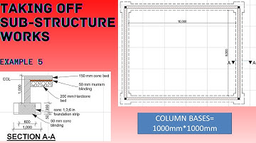 THE SECRET OF TAKING OFF FOUNDATION OF A RECTANGULAR BUILDING WITH COLUMNS