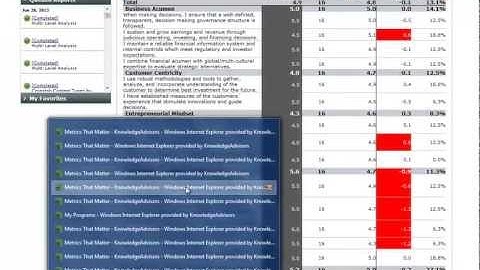 Metrics that Matter® Talent Analytics Suite: Performance Edition