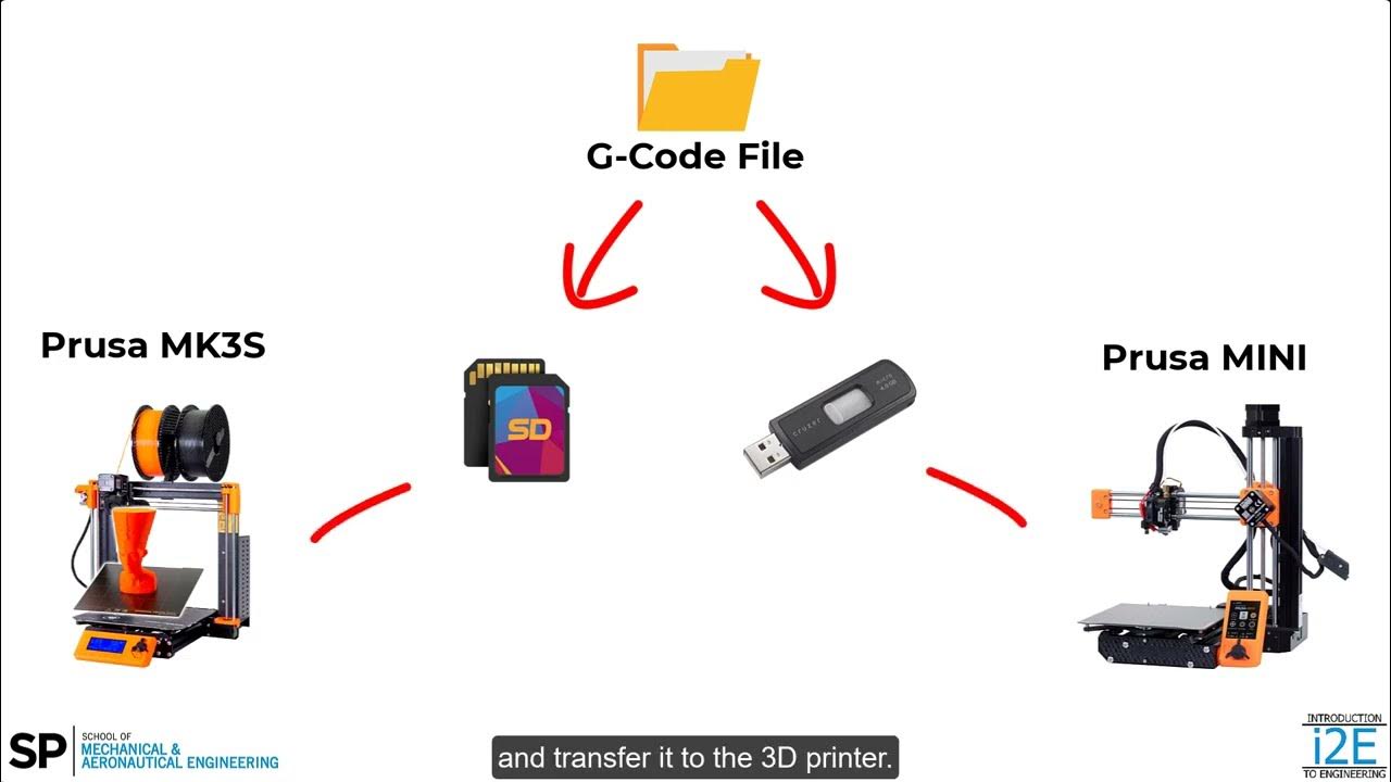 gcode brings printer out of range · Issue #7453 · prusa3d/PrusaSlicer ·  GitHub