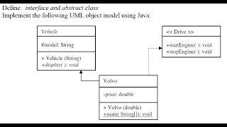 Celebrity UML to Java program conversion Net Worth