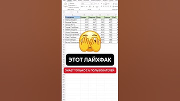Этот лайфхак знает только 1% пользователей🤯 #эксель #эксельобучение #excel