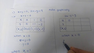 Solving simultaneous equations by graphical method