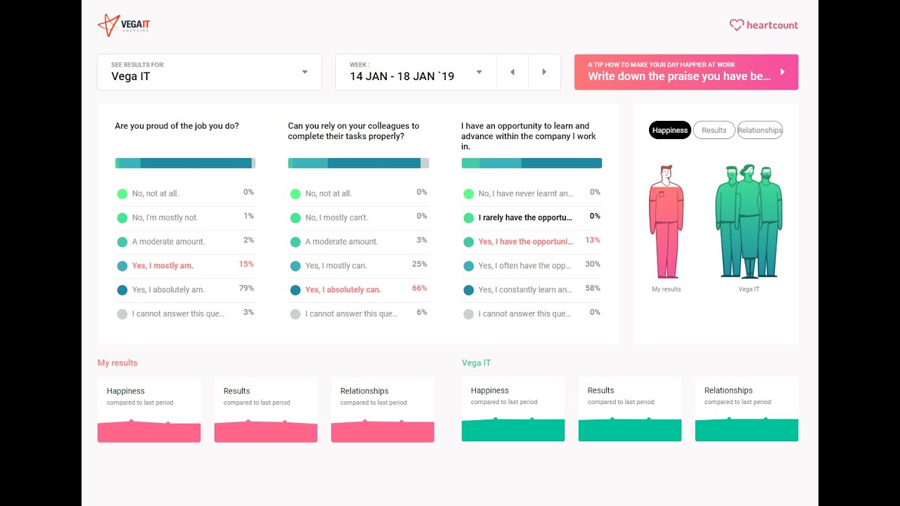 How to Measure Happiness At Work Free webinar YouTube