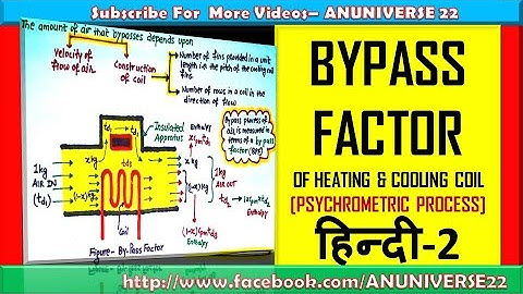 [हिन्दी] BYPASS FACTOR OF HEATING AND COOLING COIL - PSYCHROMETRIC PROCESS 2 - ANUNIVERSE 22