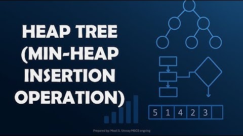 Heap Tree (Min-heap invoegbewerking)
