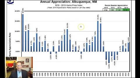 Albuquerque Real Estate Agent: Market Update