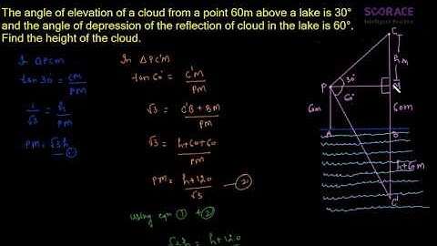Some Applications of Trigonometry - CBSE Class 10th