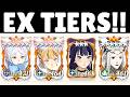 Season 7 EXCLUSIVE EQUIPMENT Tier List! AFK Journey