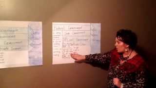 Kendall Durham-Flowchart Presentation