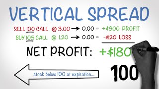 How to Make Money Trading Options  The Vertical Spread