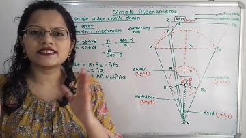 Crank and slotted lever quick return motion mechanism/ Theory of machines