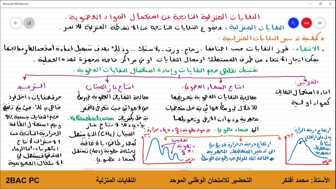 2BAC PC النفايات المنزلية